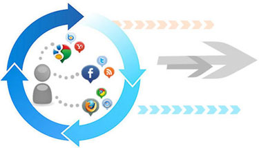 Web Cycle